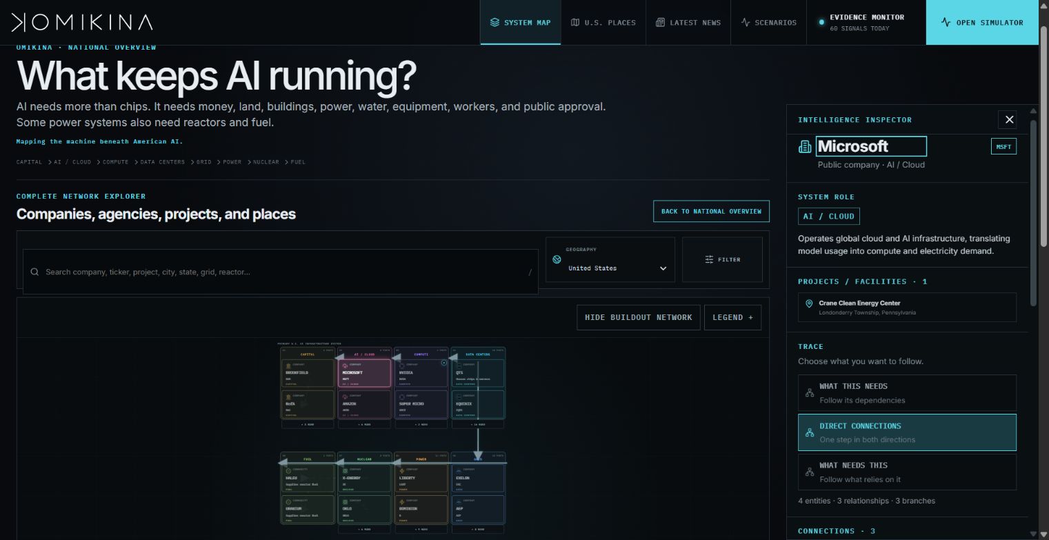 OMIKINA system map with a Microsoft intelligence inspector and dependency trace controls.